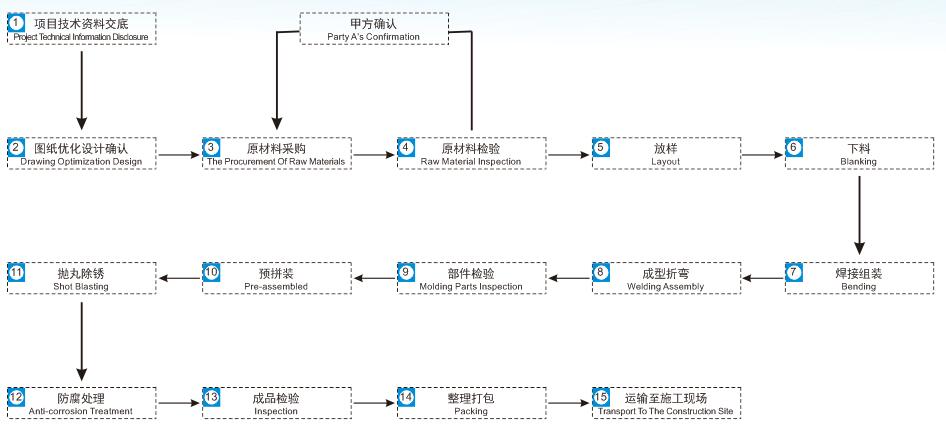 通风气楼概述