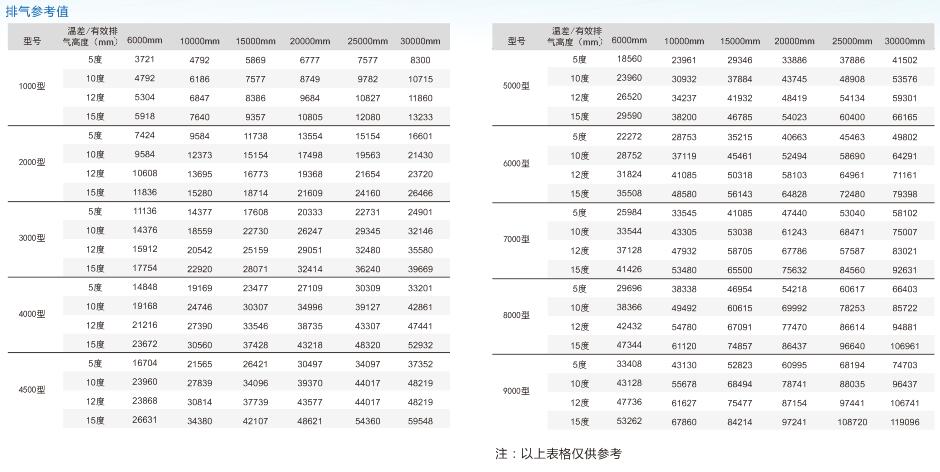 通风气楼概述