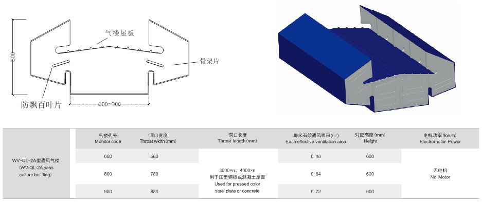 WV-QL-2A型通风气楼