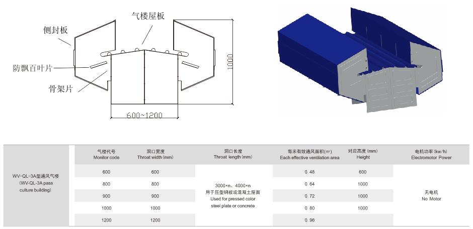 WV-QL-3A型通风气楼