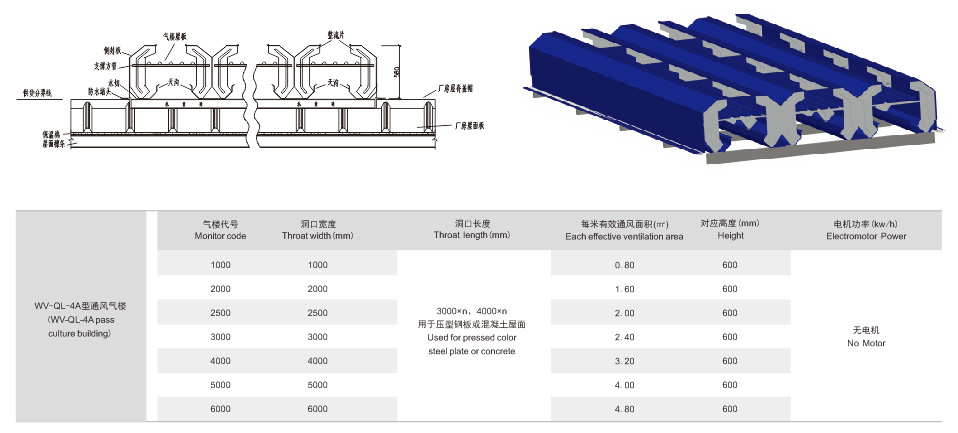 WV-QL-4A型通风气楼