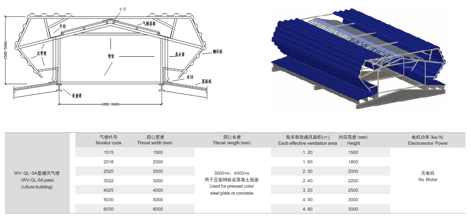 WV-QL-5A型通风气楼