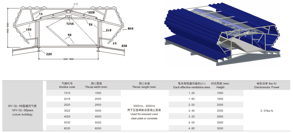 WV-QL-5B型通风气楼