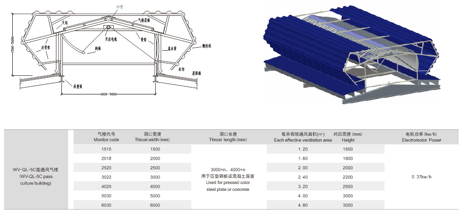 WV-QL-5C型通风气楼