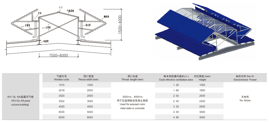 WV-QL-6A型通风气楼