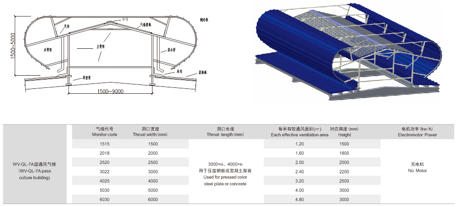 WV-QL-7A型通风气楼