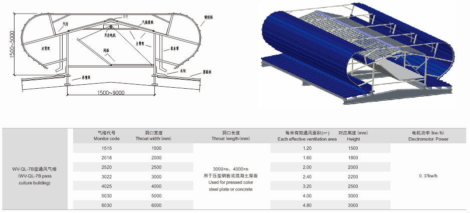 WV-QL-7B型通风气楼
