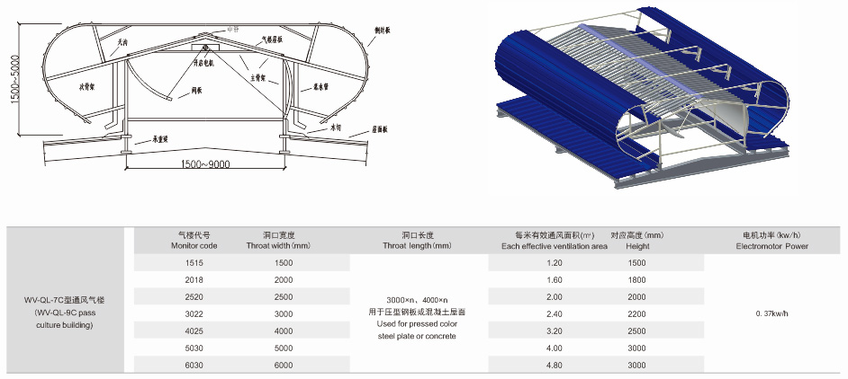 WV-QL-7C型通风气楼