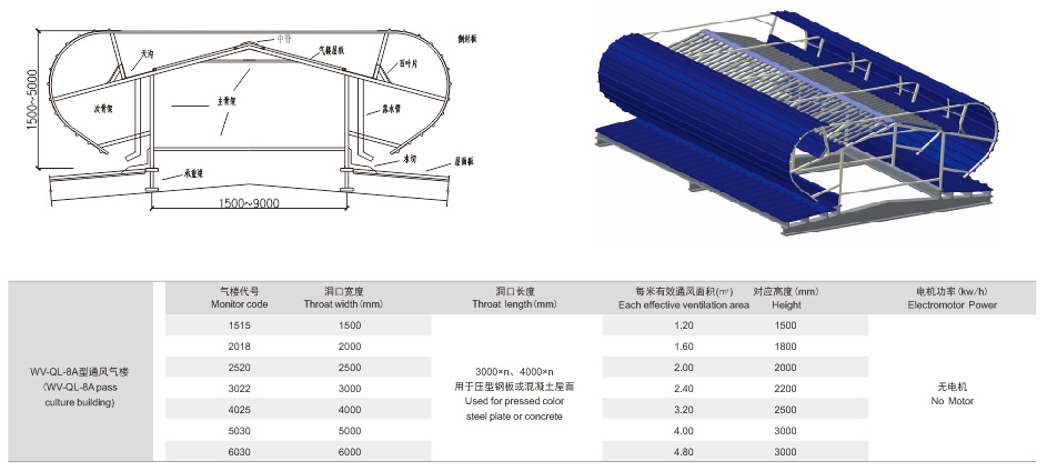 WV-QL8A型通风气楼