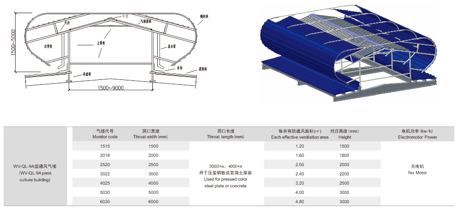 WV-QL-9A型通风气楼