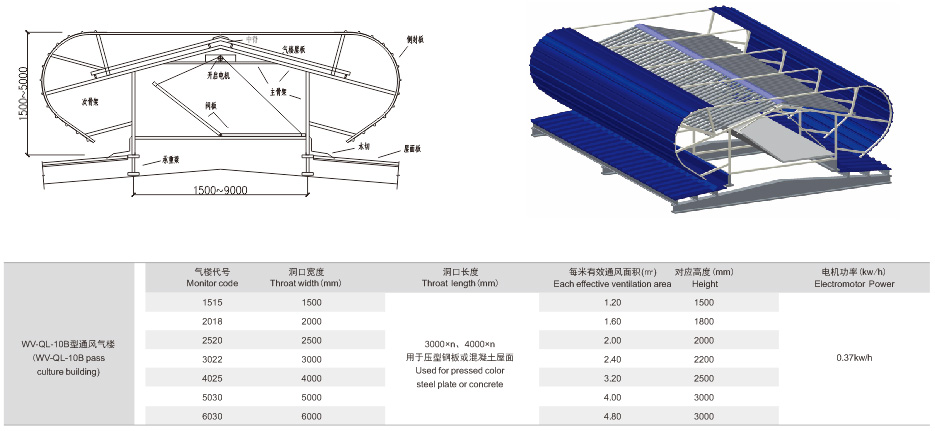 WV-QL10B型通风气楼