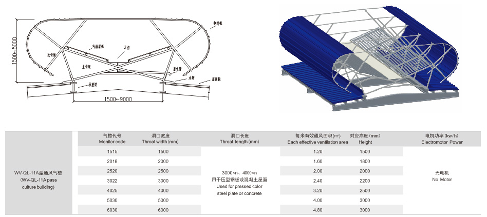 WV-QL-11A型通风气楼