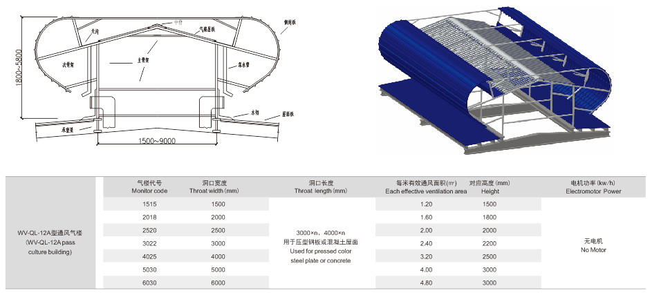 WV-QL12A型通风气楼