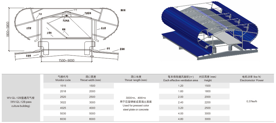 WV-QL-12B型通风气楼