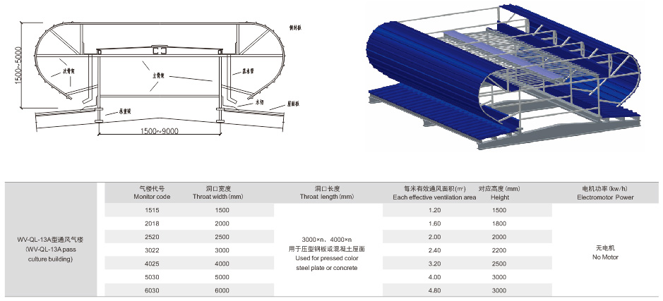 WV-QL13A型通风气楼