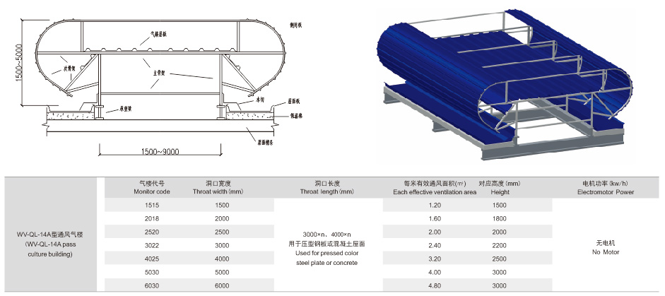 WV-QL-14A型通风气楼