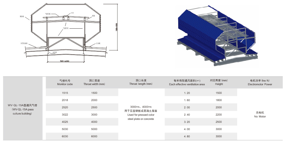 WV-QL-15A型通风气楼