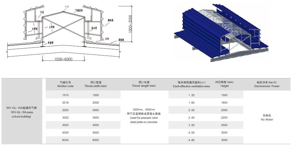 WV-QL16A型通风气楼