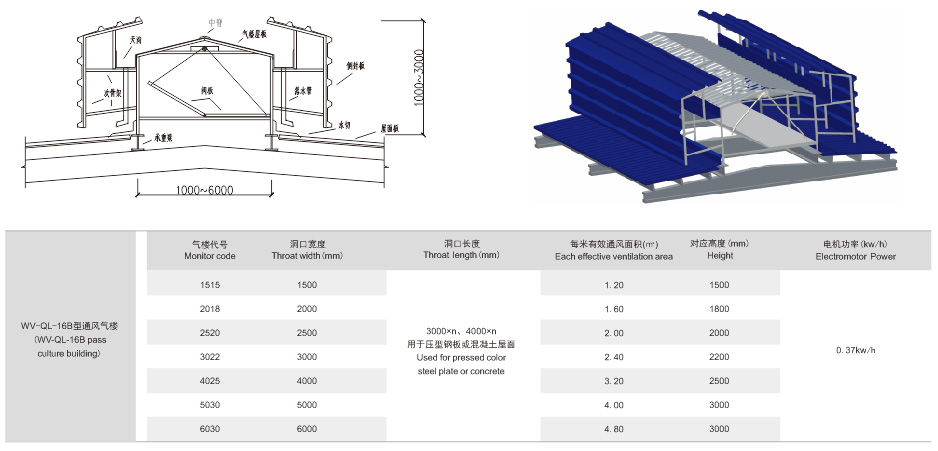 WV-QL-16B型通风气楼