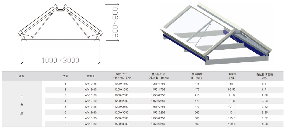 WV-TC-1型排烟天窗