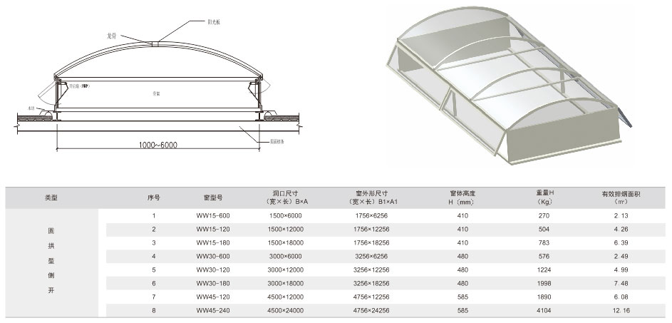 WV-TC-2型排烟天窗
