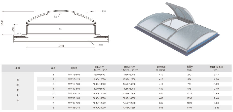 WV-TC-3型排烟天窗