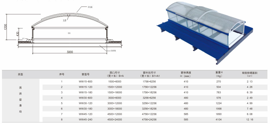 WV-TC-4型排烟天窗